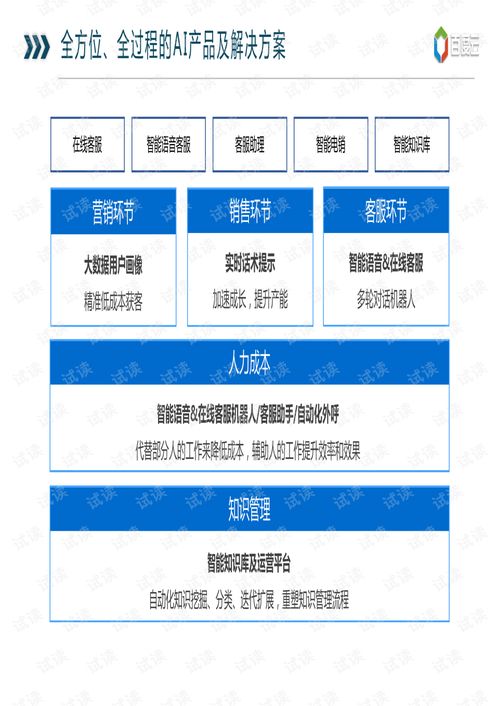 AICP智能客服解决方案 构建高效人工智能公共服务平台技术咨询服务