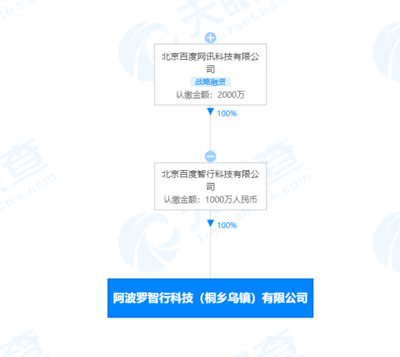 智行关联公司乌镇落子 1000万注册资本彰显AI公共服务平台战略雄心