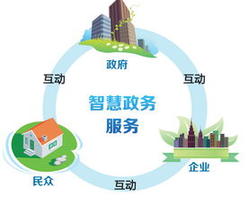 2016互联网8大猜想与人工智能公共服务平台技术咨询展望